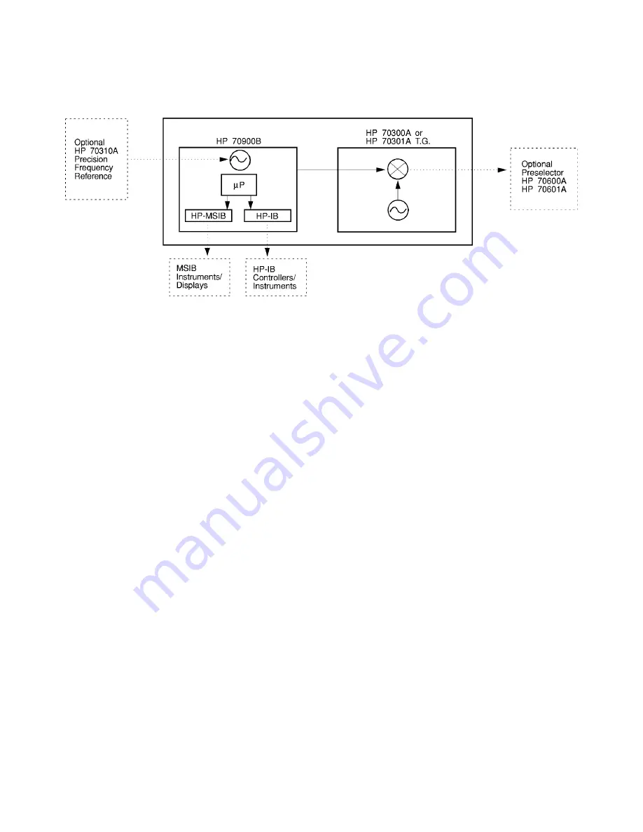 HP 70000 series User Manual Download Page 348