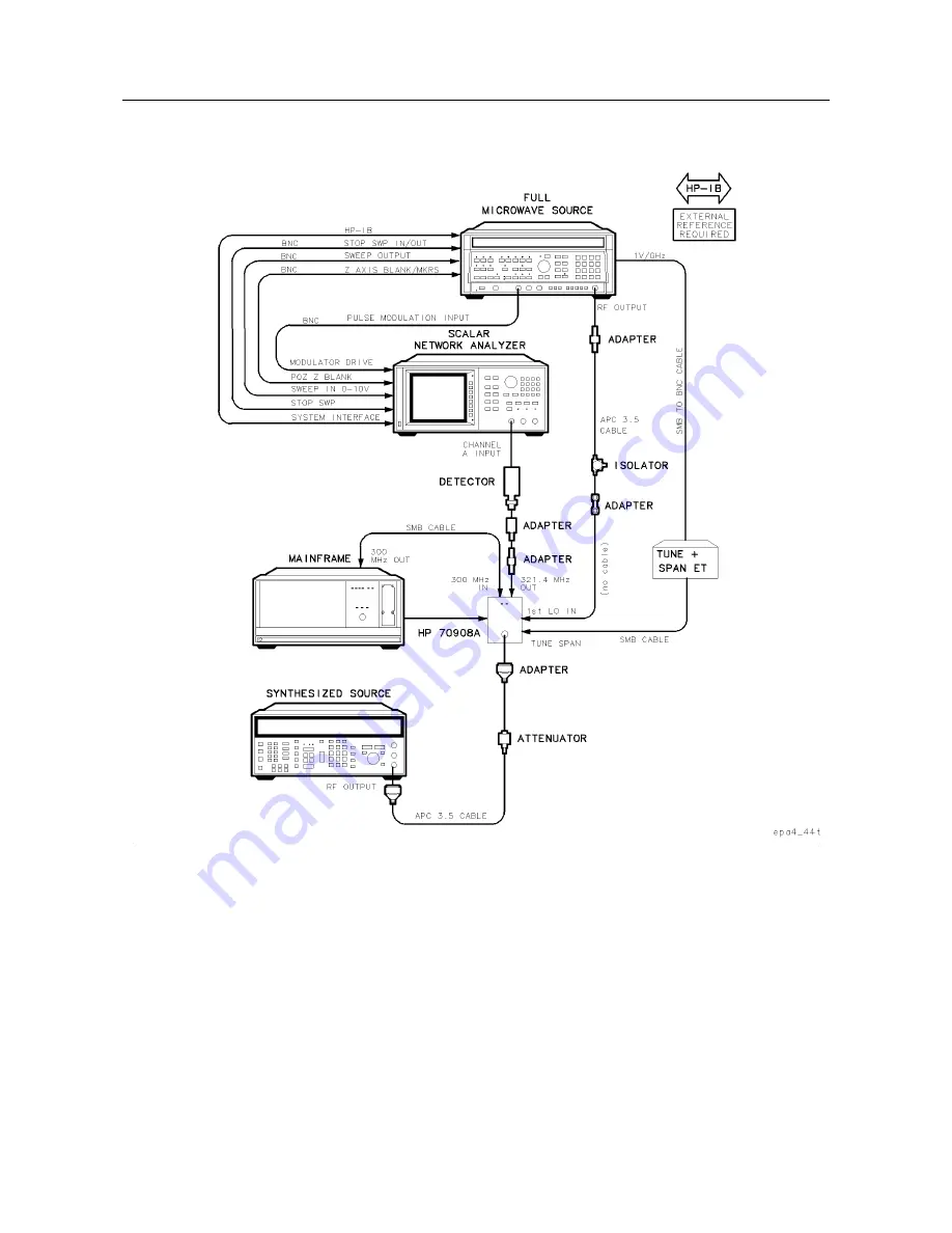 HP 70908A Service Manual Download Page 191