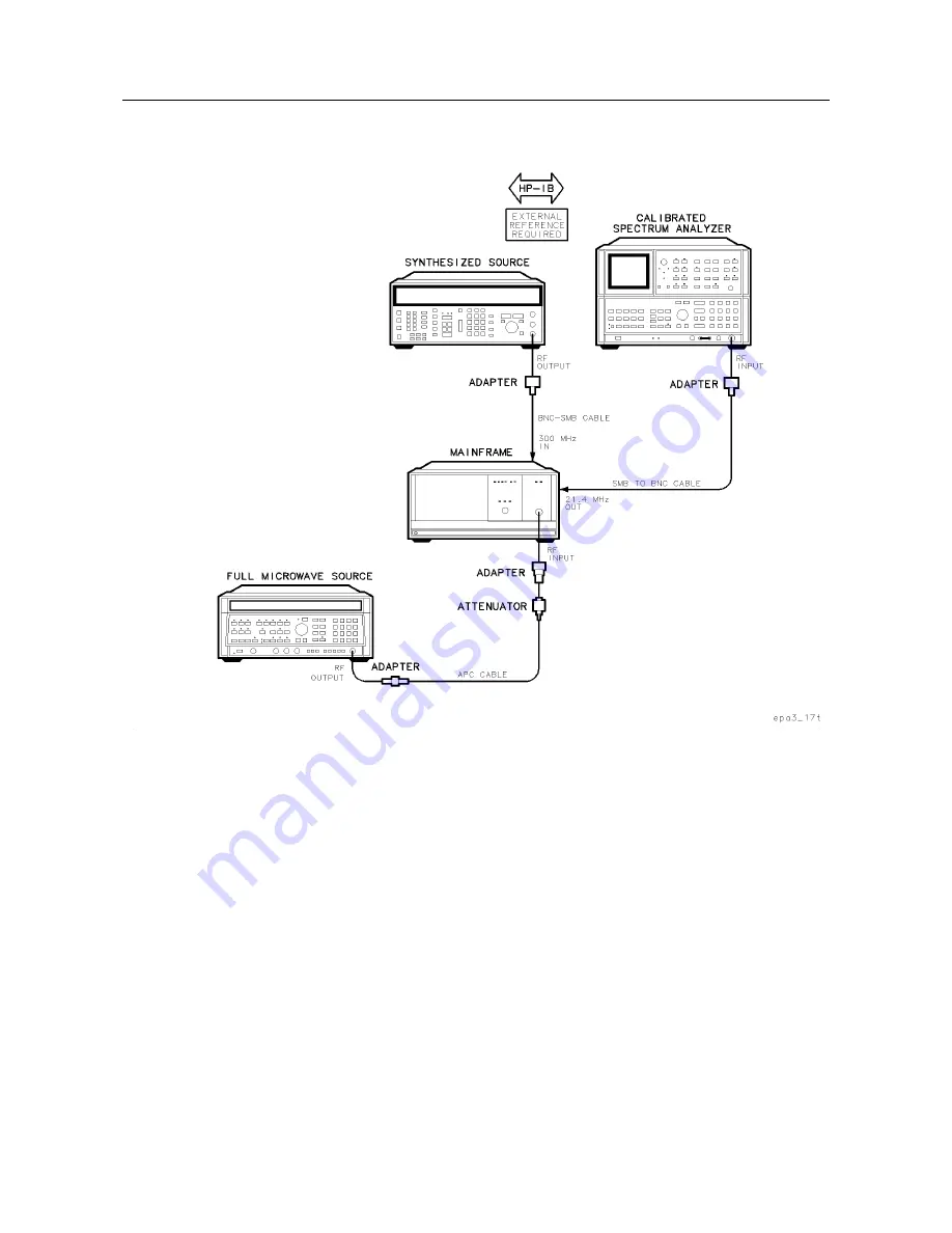 HP 70908A Service Manual Download Page 217