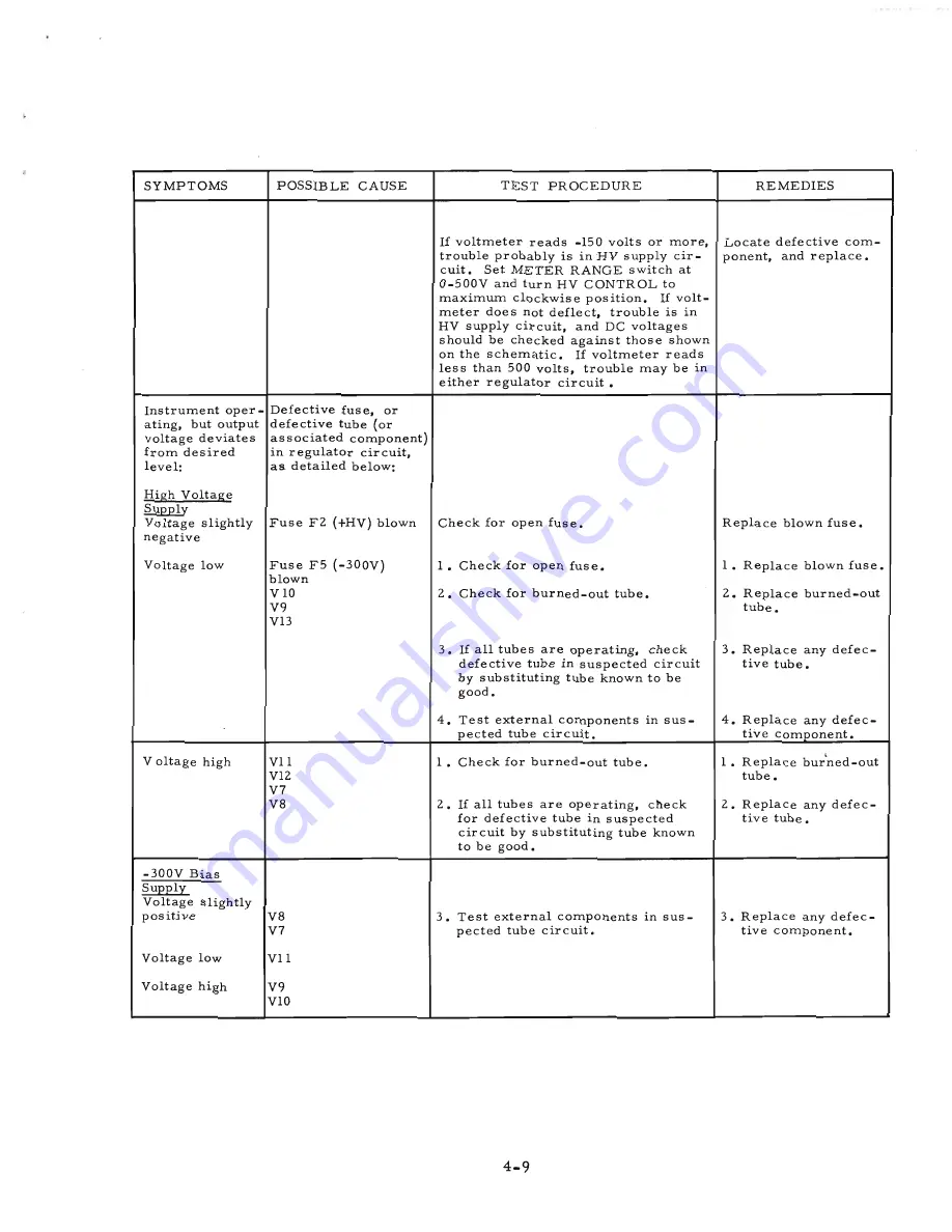 HP 712B Operating And Servicing Manual Download Page 21