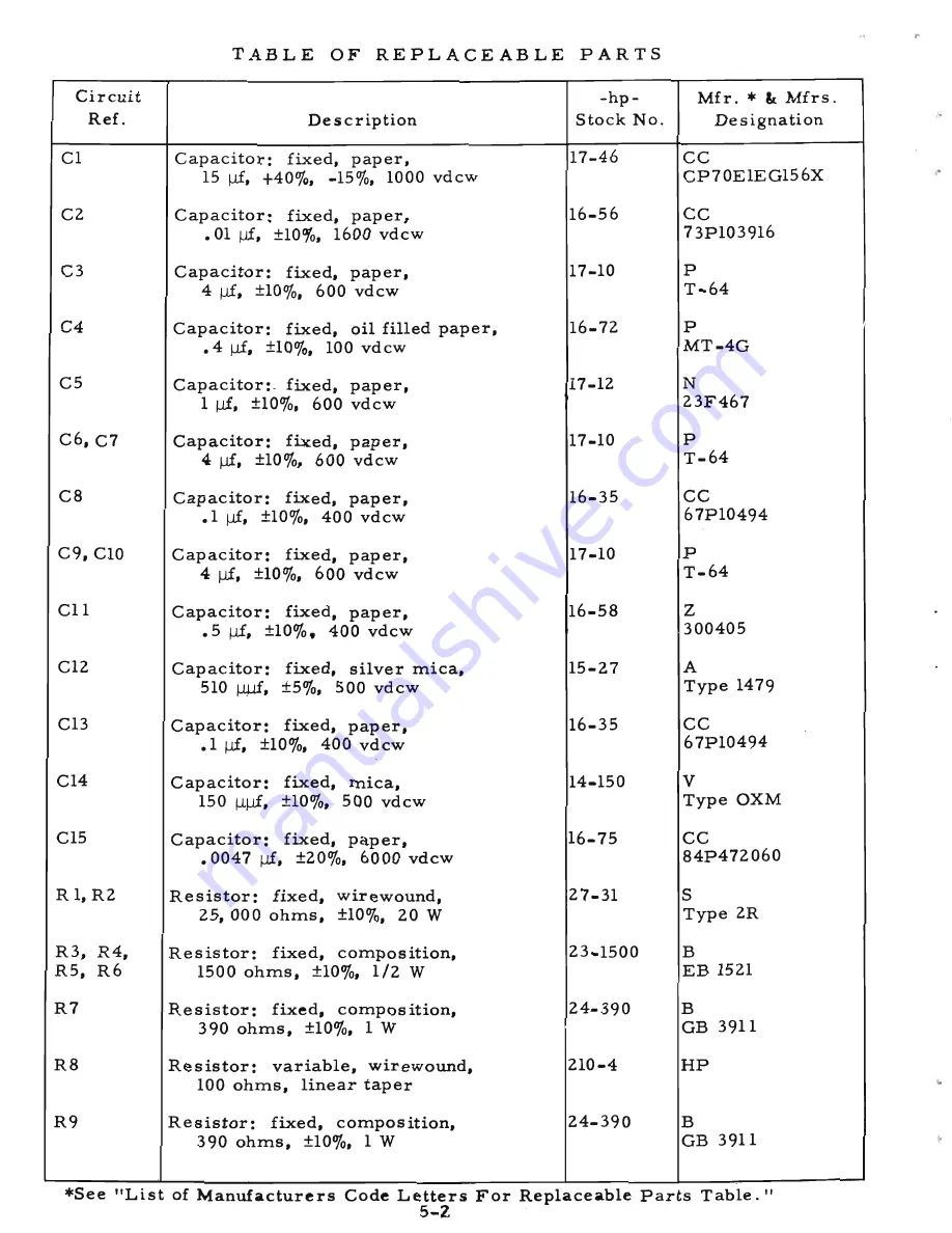 HP 712B Operating And Servicing Manual Download Page 24