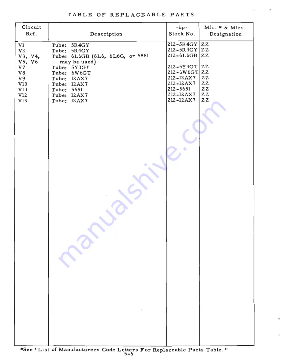 HP 712B Operating And Servicing Manual Download Page 28