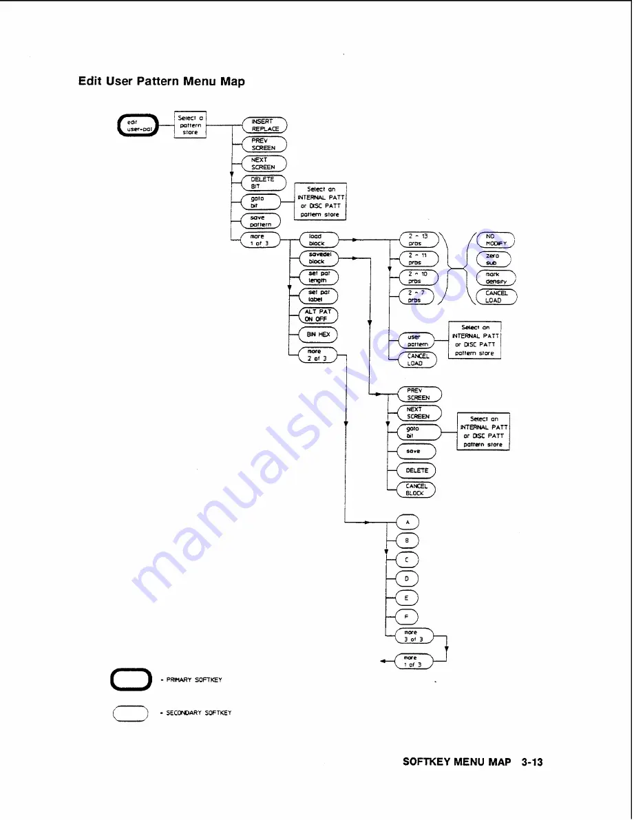 HP 71600-90004 Operating Manual Download Page 74