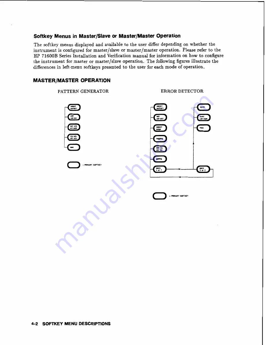 HP 71600-90004 Operating Manual Download Page 79