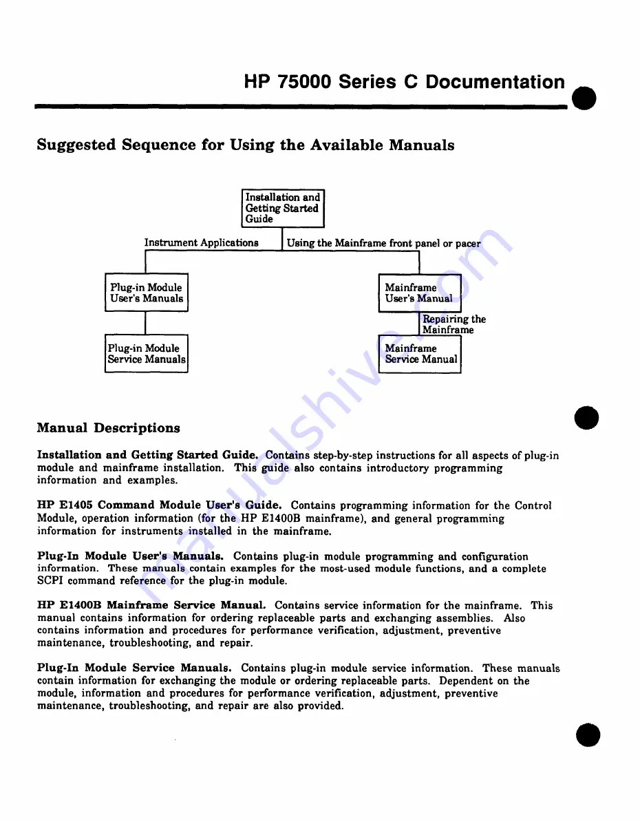 HP 75000 SERIES C Service Manual Download Page 9