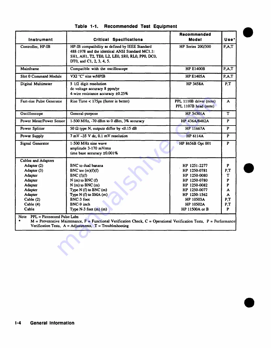 HP 75000 SERIES C Service Manual Download Page 18