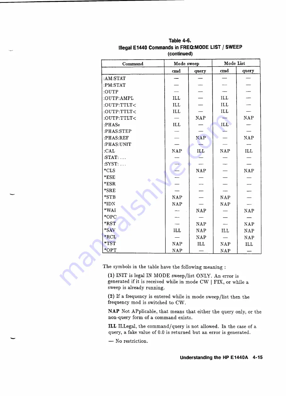 HP 75000 SERIES C User Manual Download Page 59