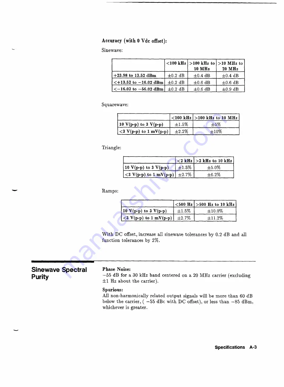 HP 75000 SERIES C User Manual Download Page 113