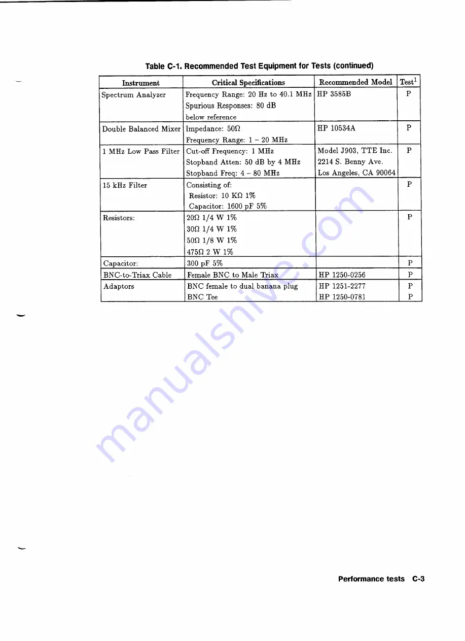 HP 75000 SERIES C User Manual Download Page 127