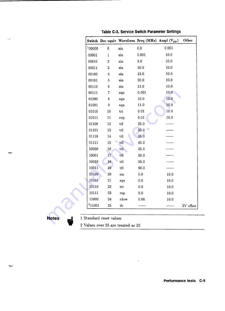 HP 75000 SERIES C User Manual Download Page 133