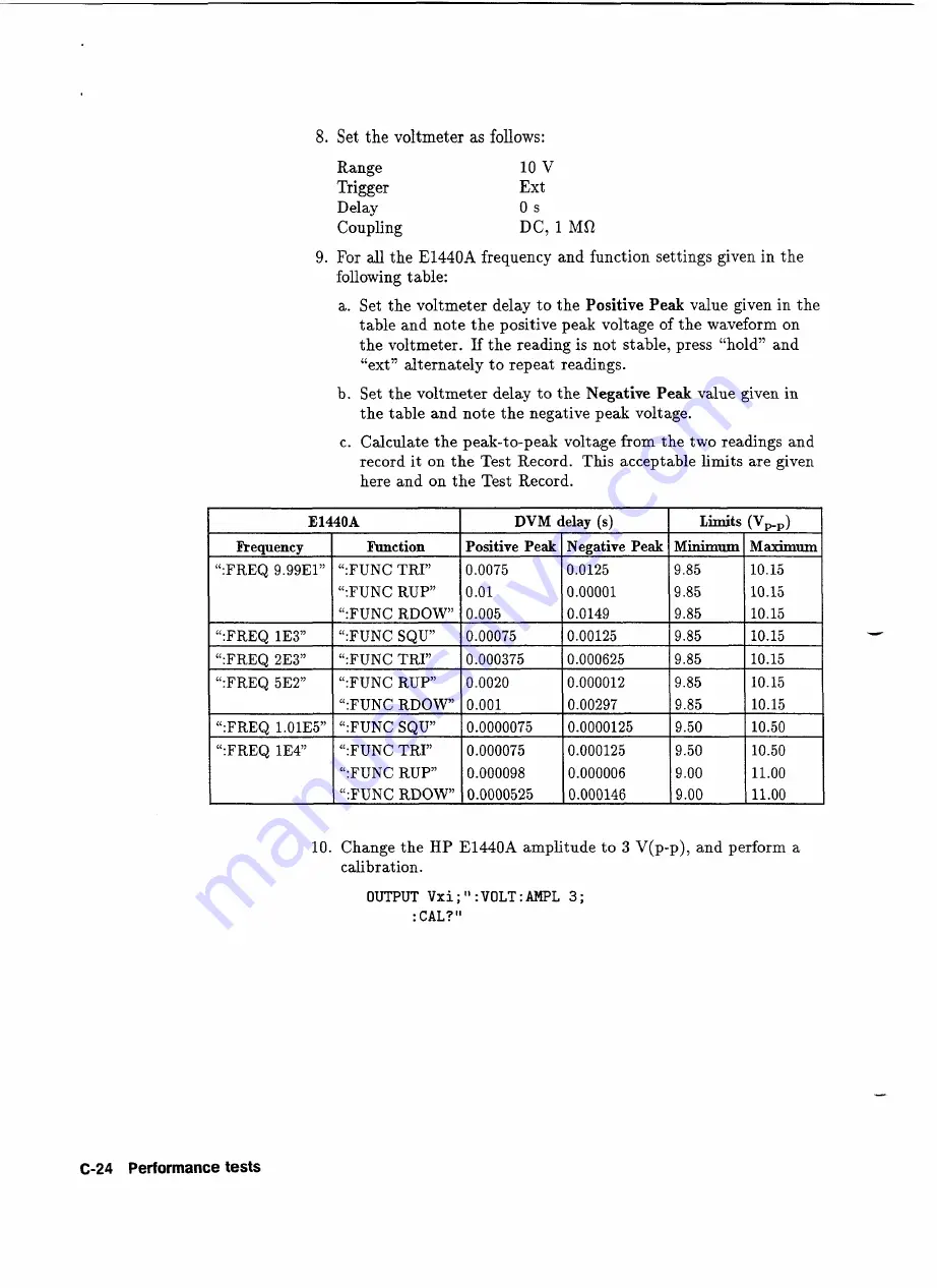 HP 75000 SERIES C User Manual Download Page 148