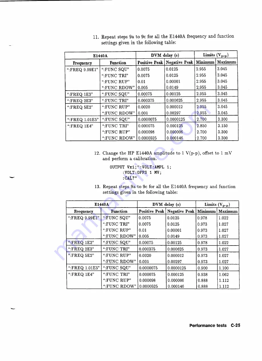 HP 75000 SERIES C User Manual Download Page 149