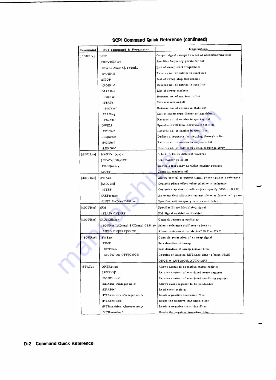 HP 75000 SERIES C User Manual Download Page 174