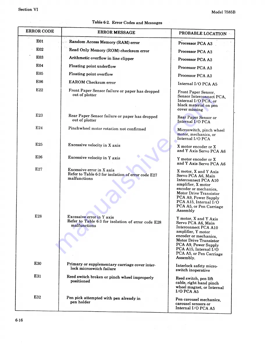 HP 7585B Service Manual Download Page 125