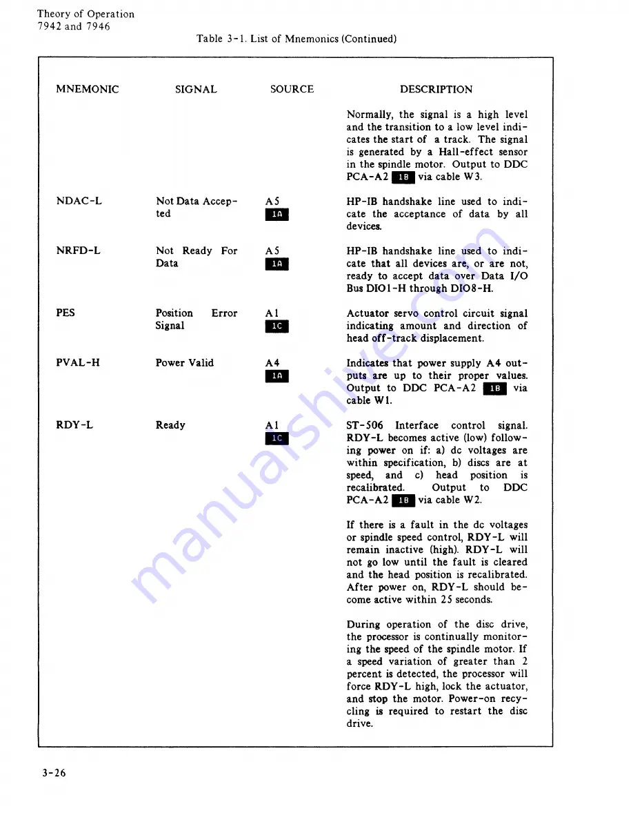 HP 7942 Скачать руководство пользователя страница 58