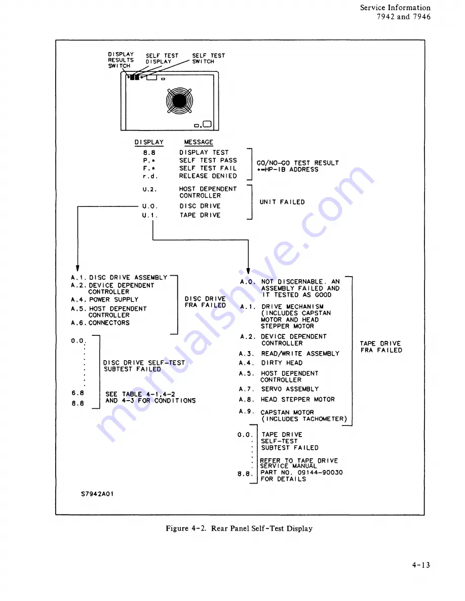 HP 7942 Service Manual Download Page 82