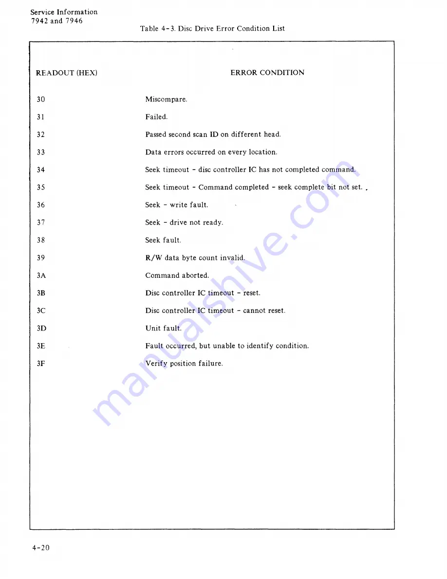 HP 7942 Service Manual Download Page 89