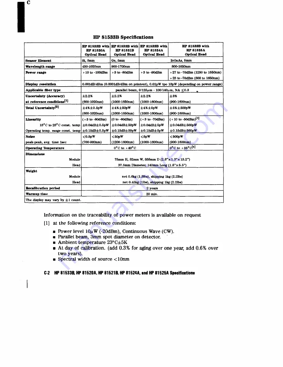 HP 81520A User Manual Download Page 10