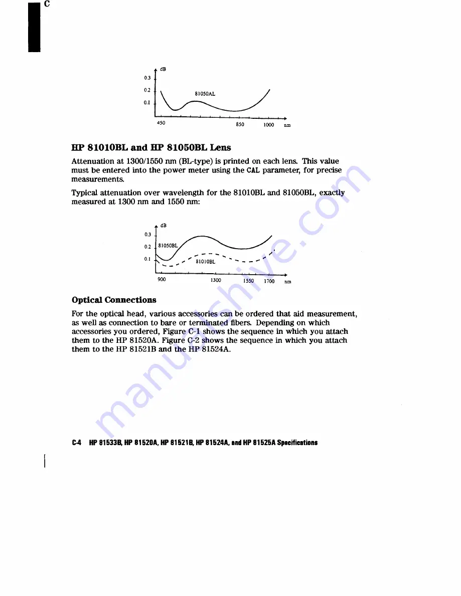 HP 81520A User Manual Download Page 12