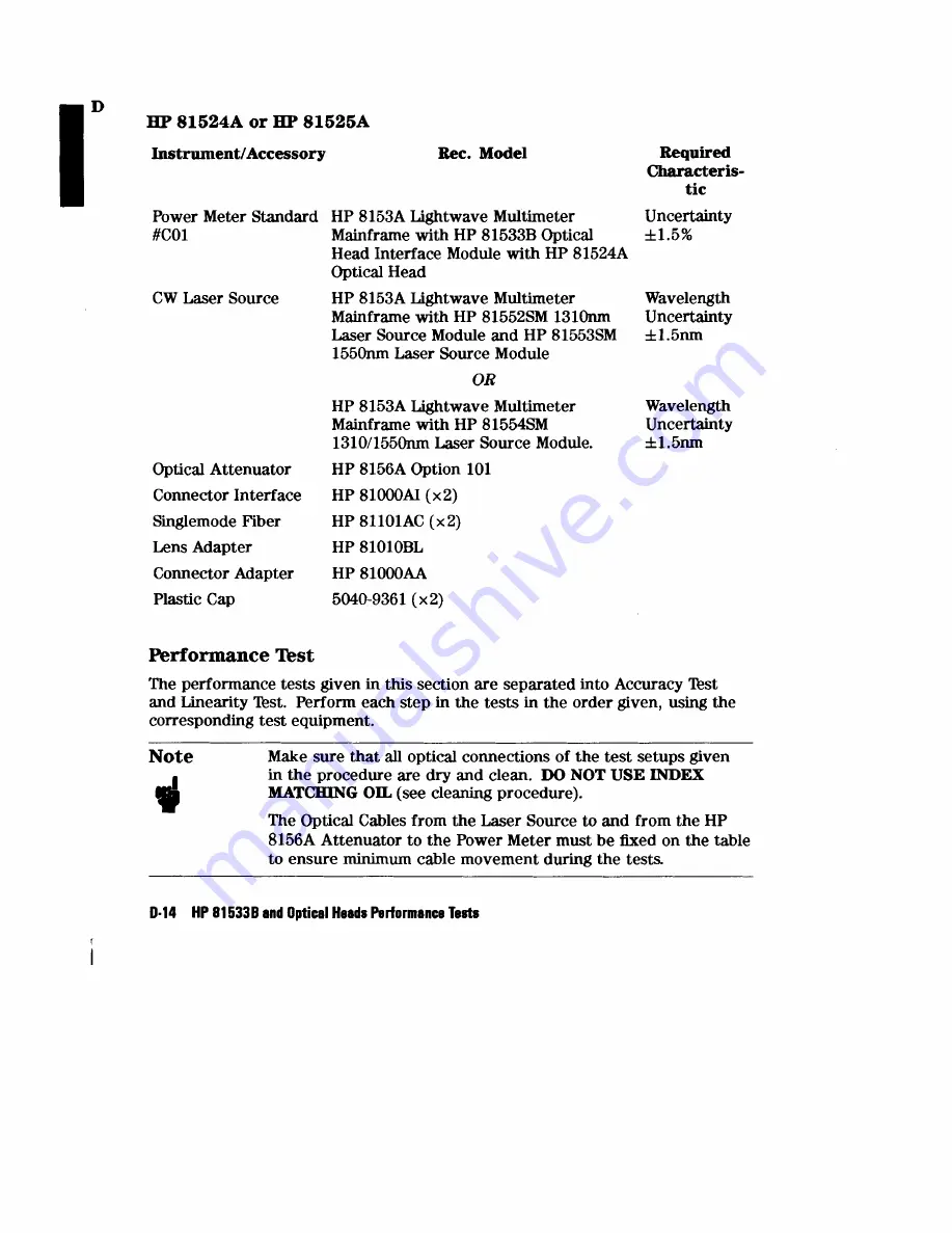 HP 81520A User Manual Download Page 29