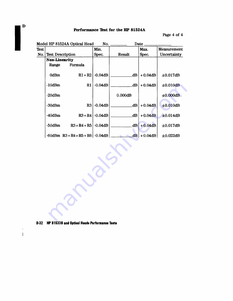 HP 81520A User Manual Download Page 47