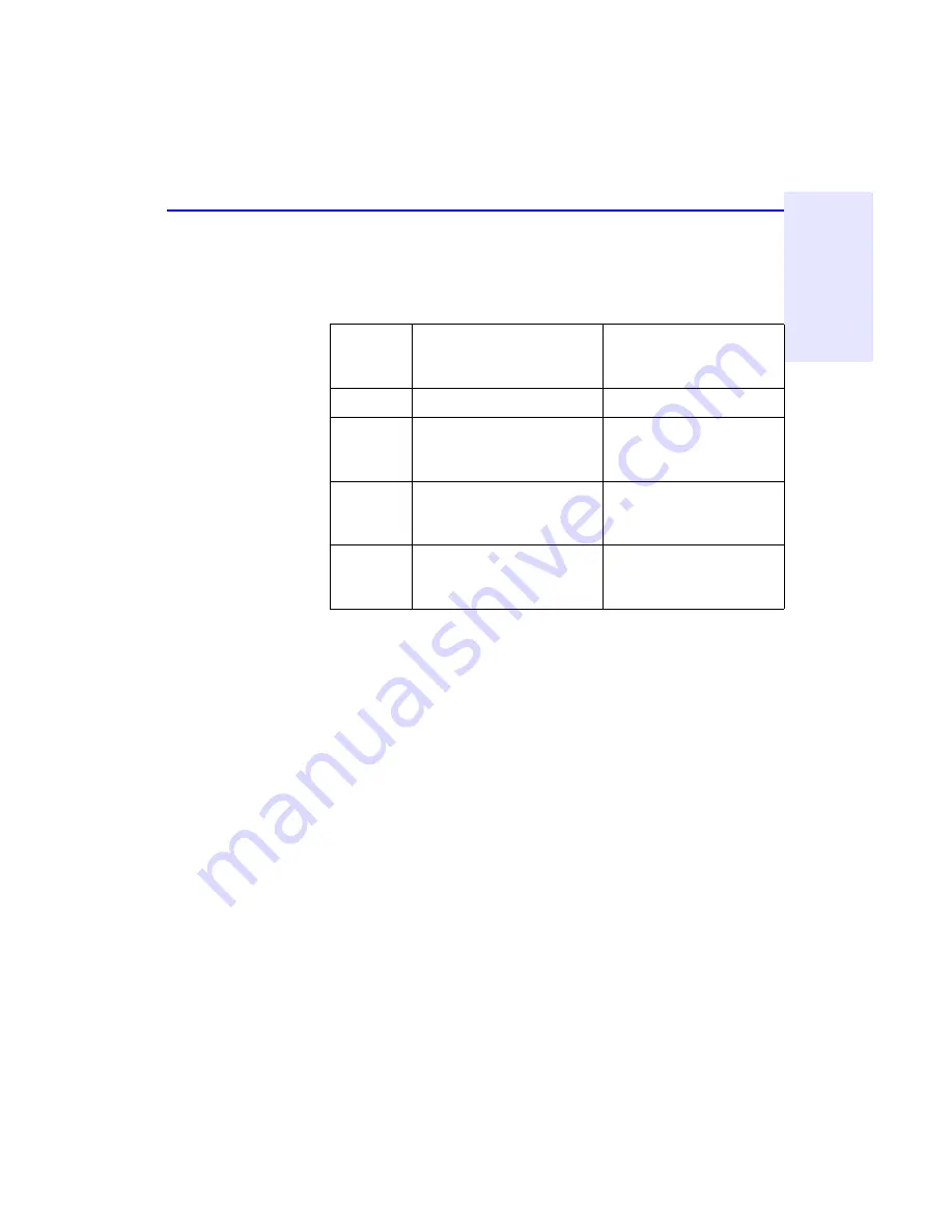 HP 8200i User Manual Download Page 121