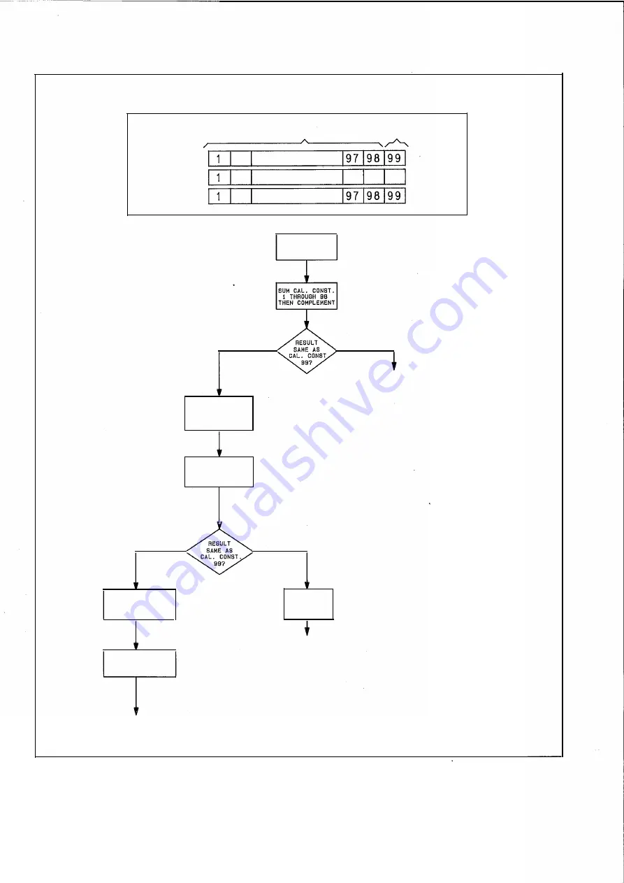 HP 8340A Скачать руководство пользователя страница 17