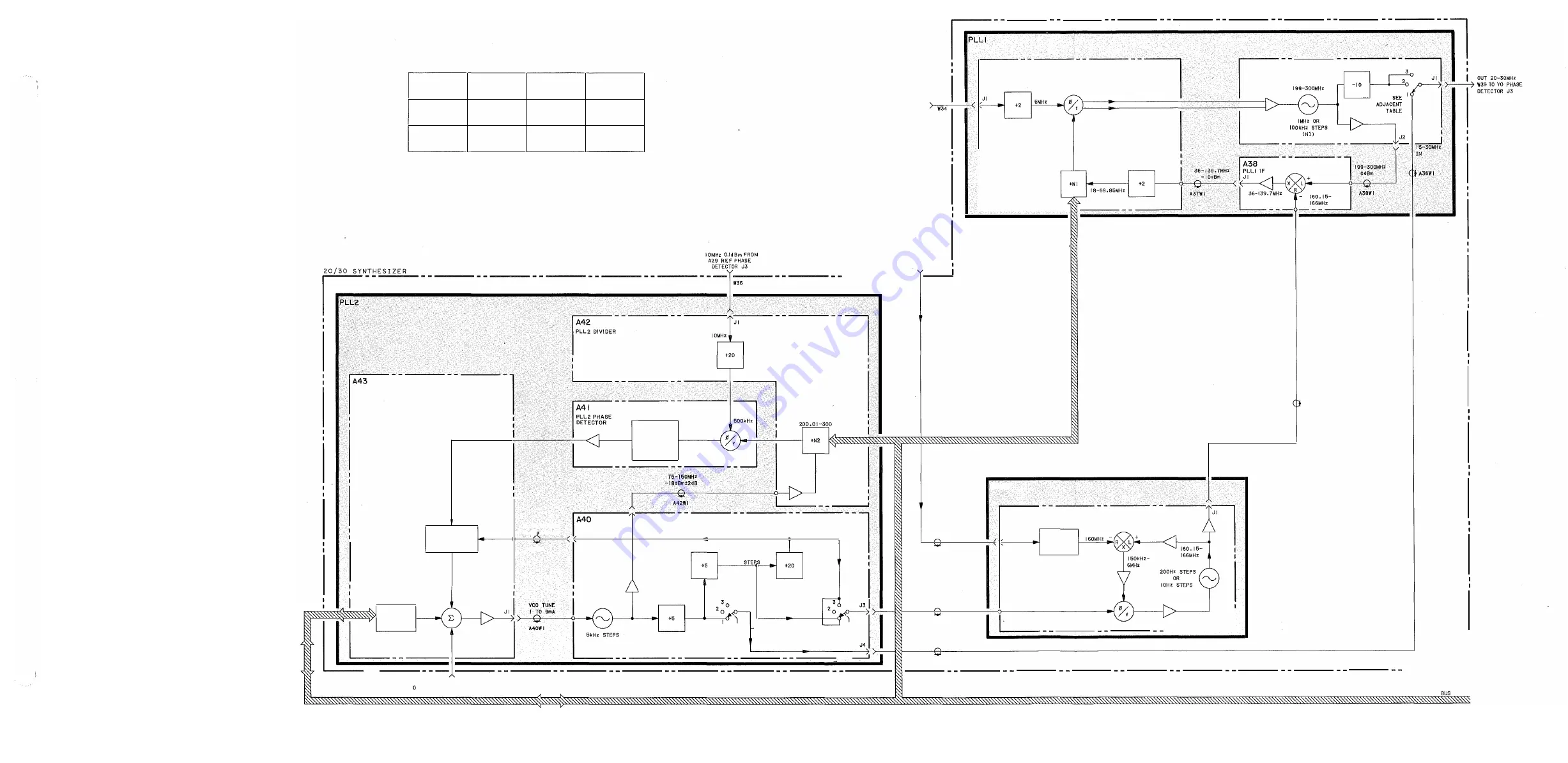 HP 8340A Service Manual Download Page 122