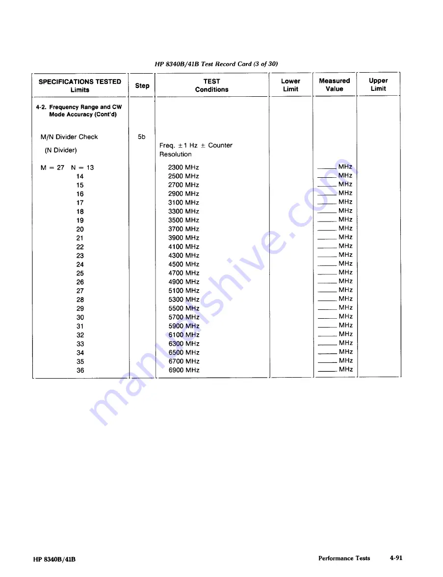 HP 8340b Manual Download Page 86