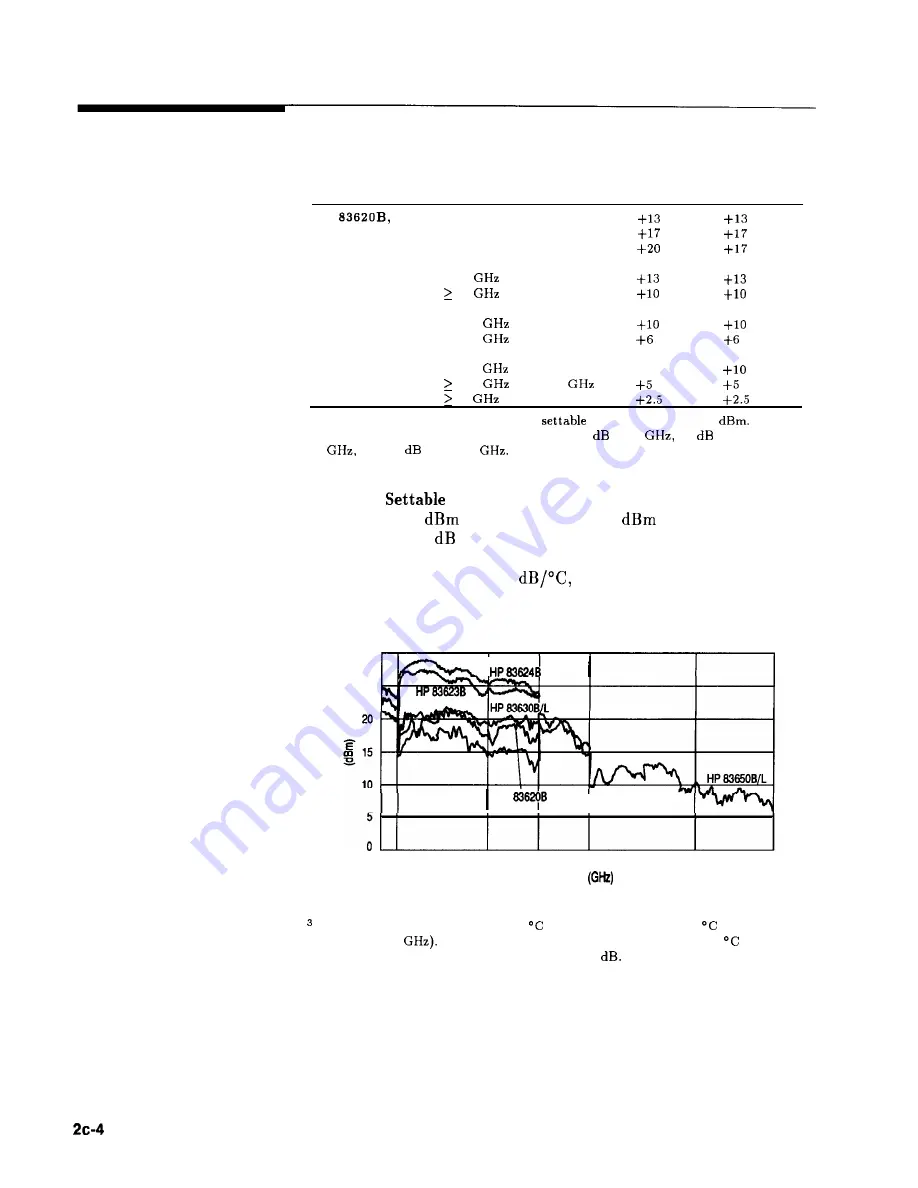 HP 8360 B Series User Manual Download Page 419