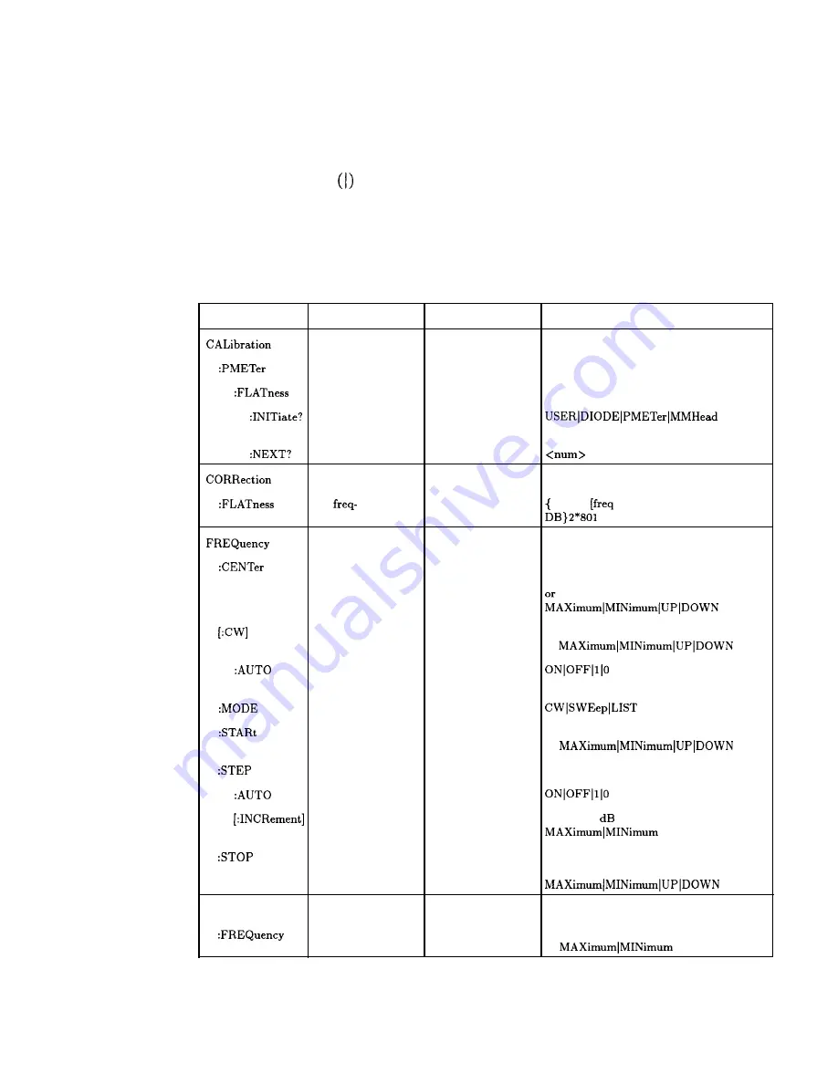 HP 8360 User Handbook Manual Download Page 117