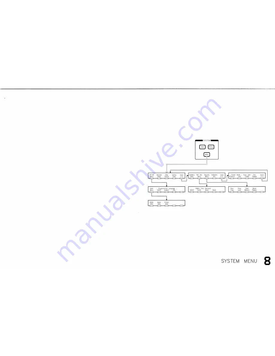 HP 8360 User Handbook Manual Download Page 405