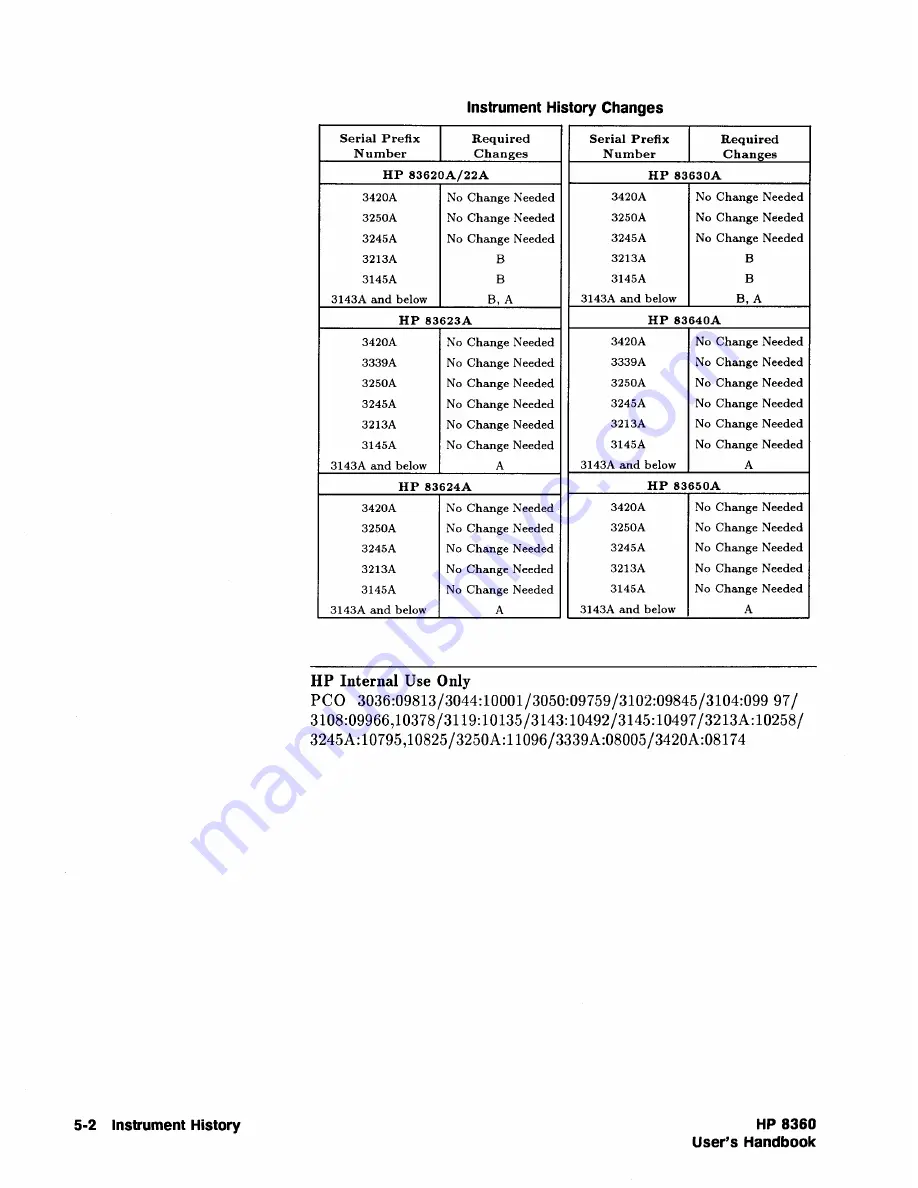 HP 8360 User Handbook Manual Download Page 461