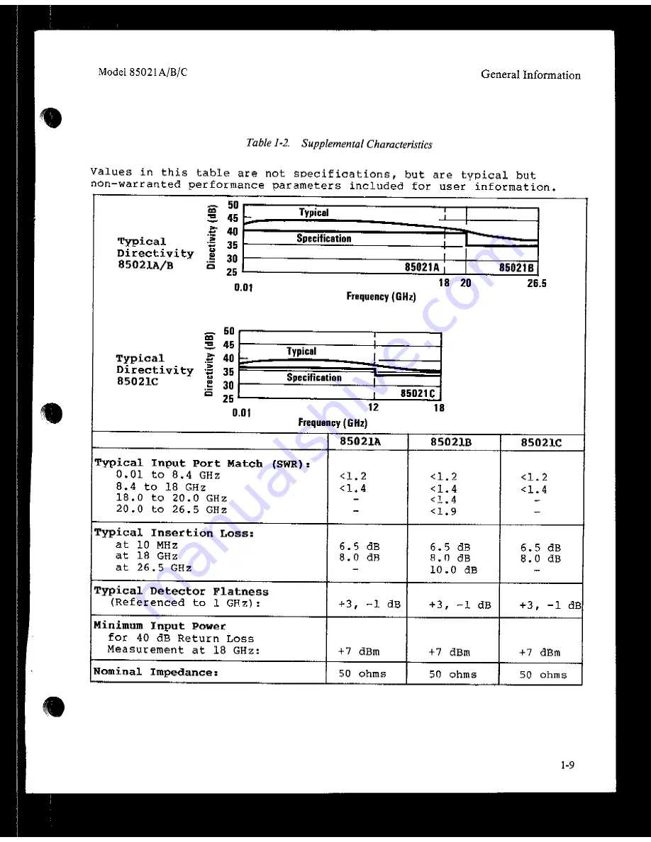 HP 85021 A Manual Download Page 12