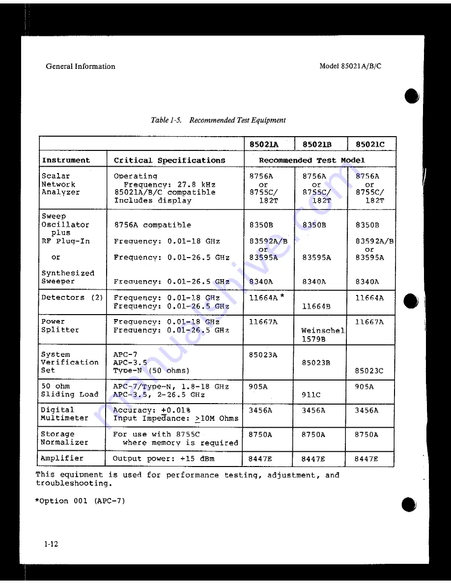 HP 85021 A Manual Download Page 15