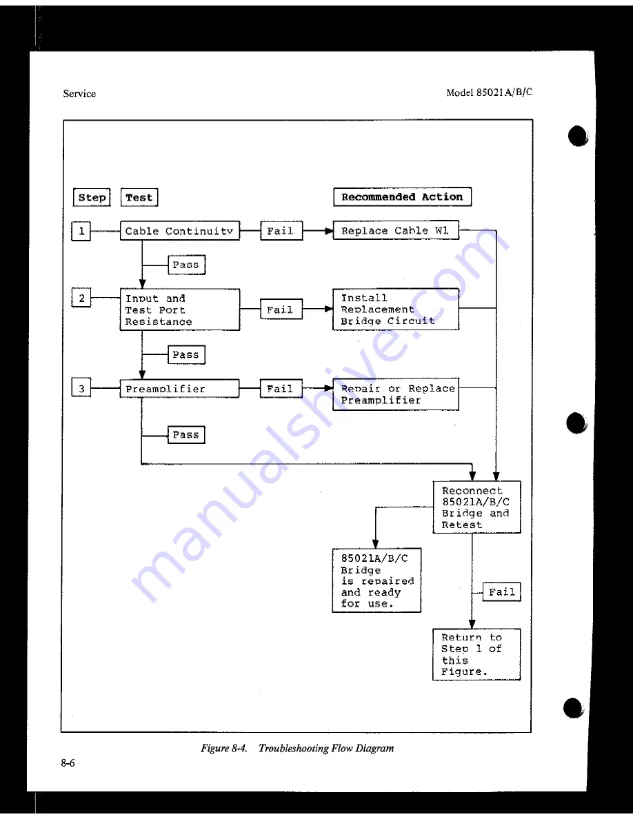 HP 85021 A Скачать руководство пользователя страница 54