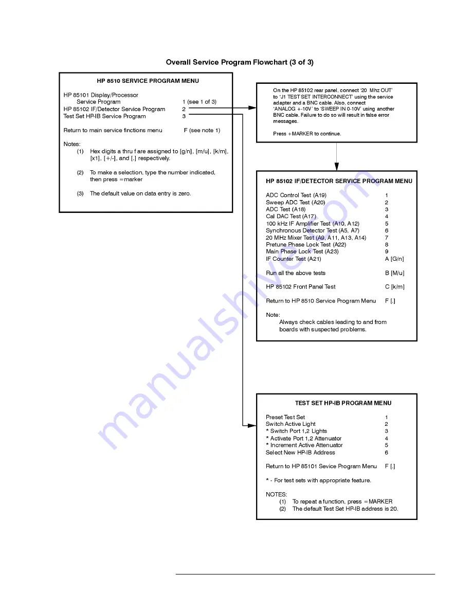 HP 85106D Manual Download Page 110