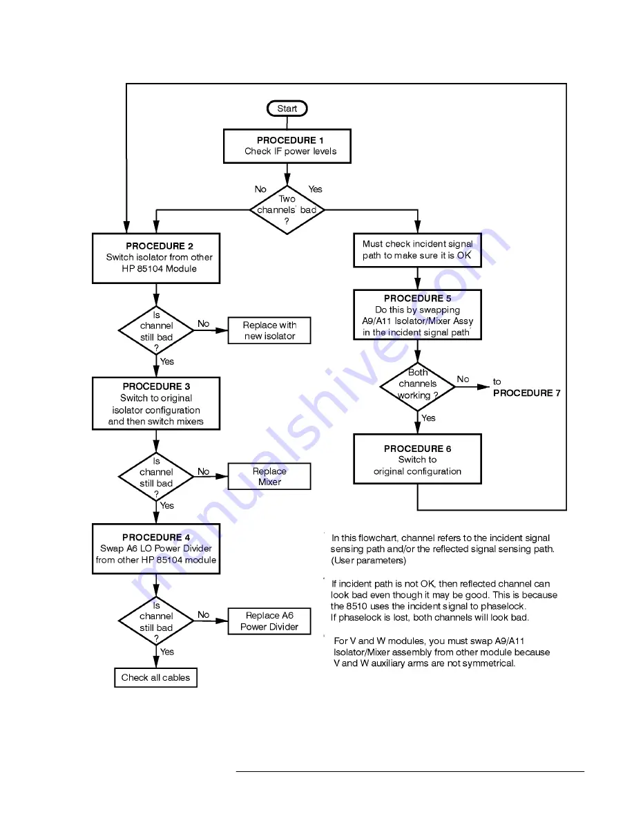 HP 85106D Manual Download Page 186