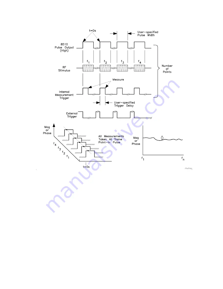 HP 85108A System Manual Download Page 49