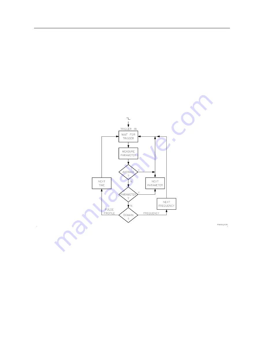 HP 85108A System Manual Download Page 59