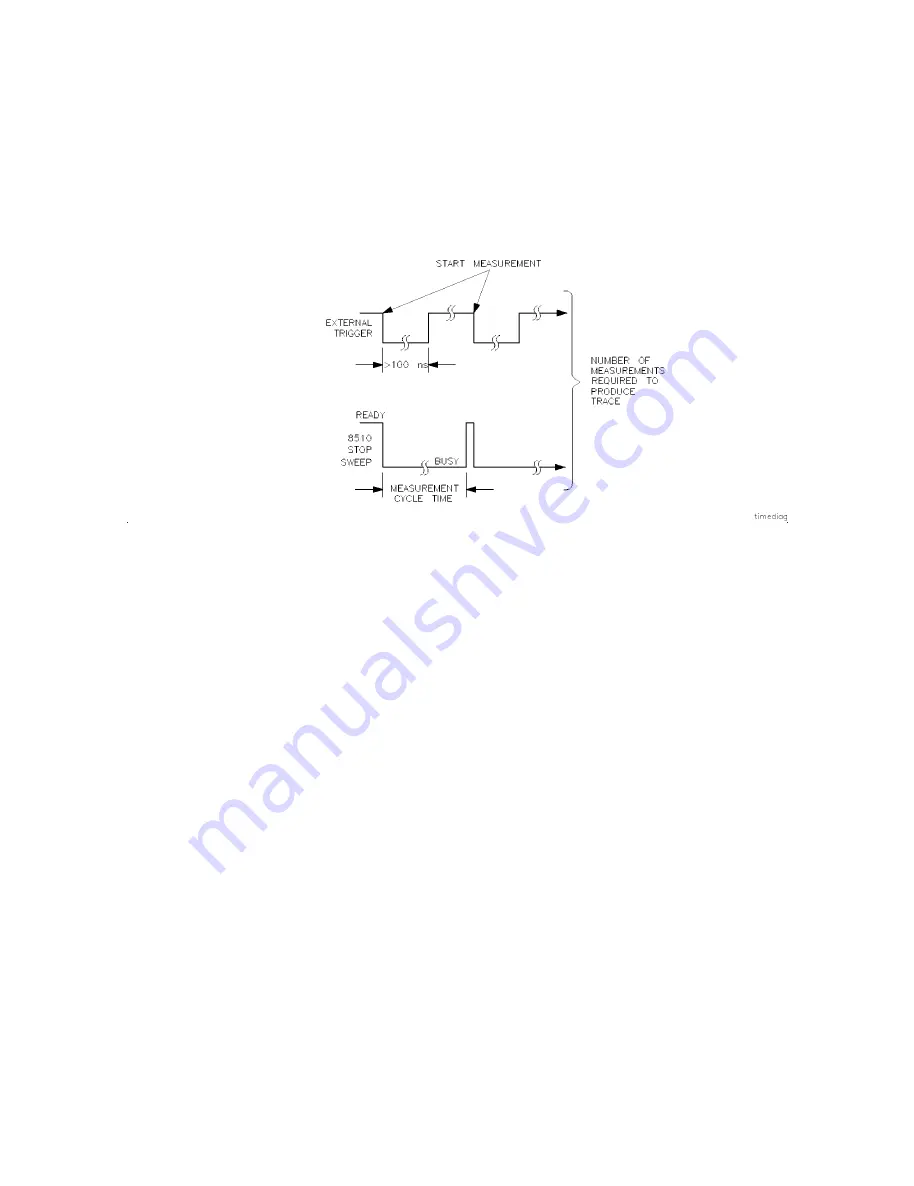 HP 85108A Скачать руководство пользователя страница 62