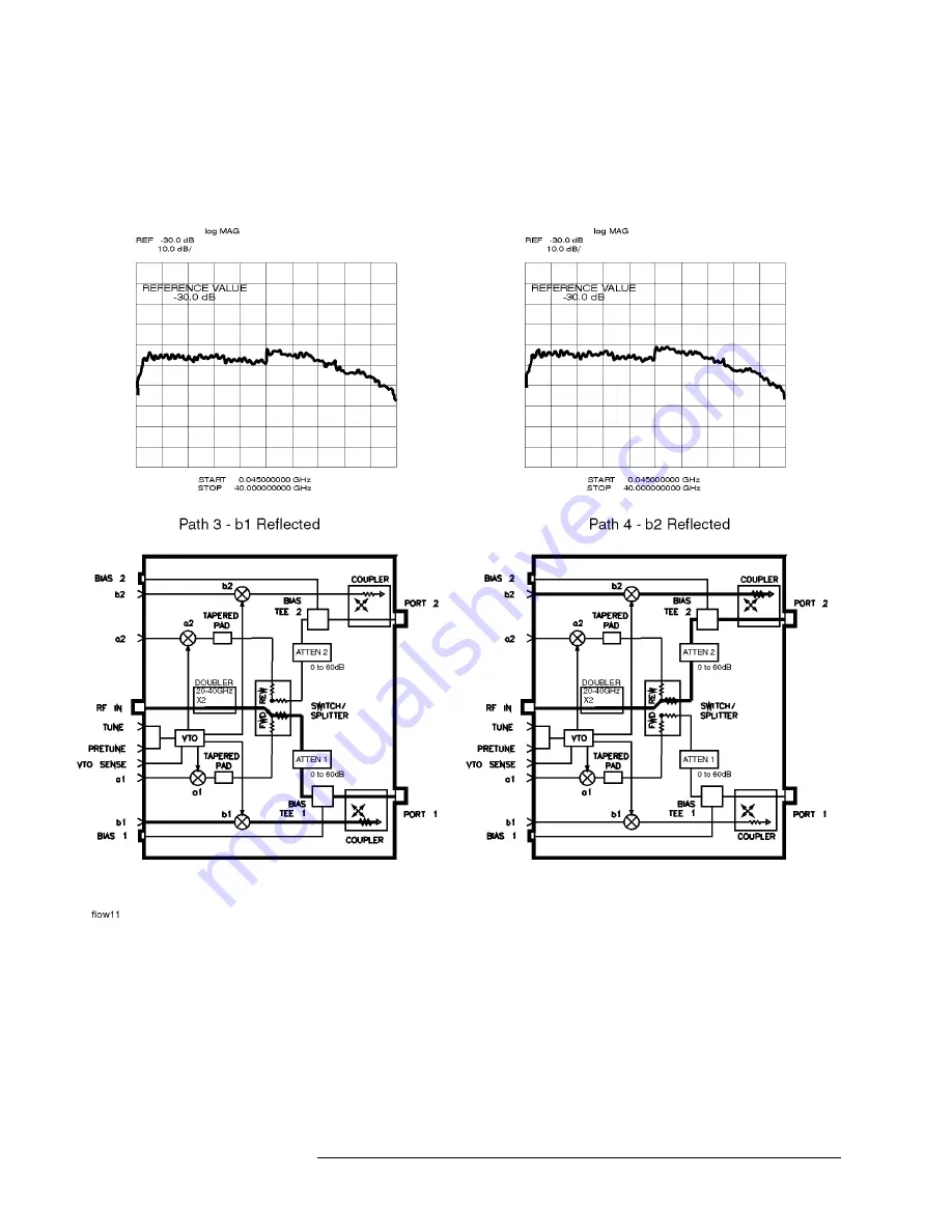 HP 8517B Operating & Service Manual Download Page 78