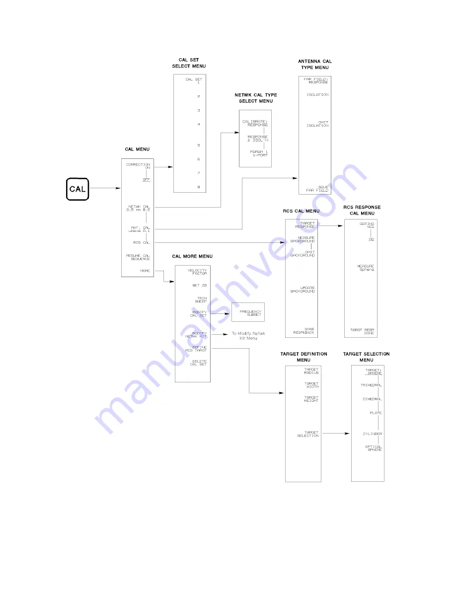 HP 8530A Скачать руководство пользователя страница 90