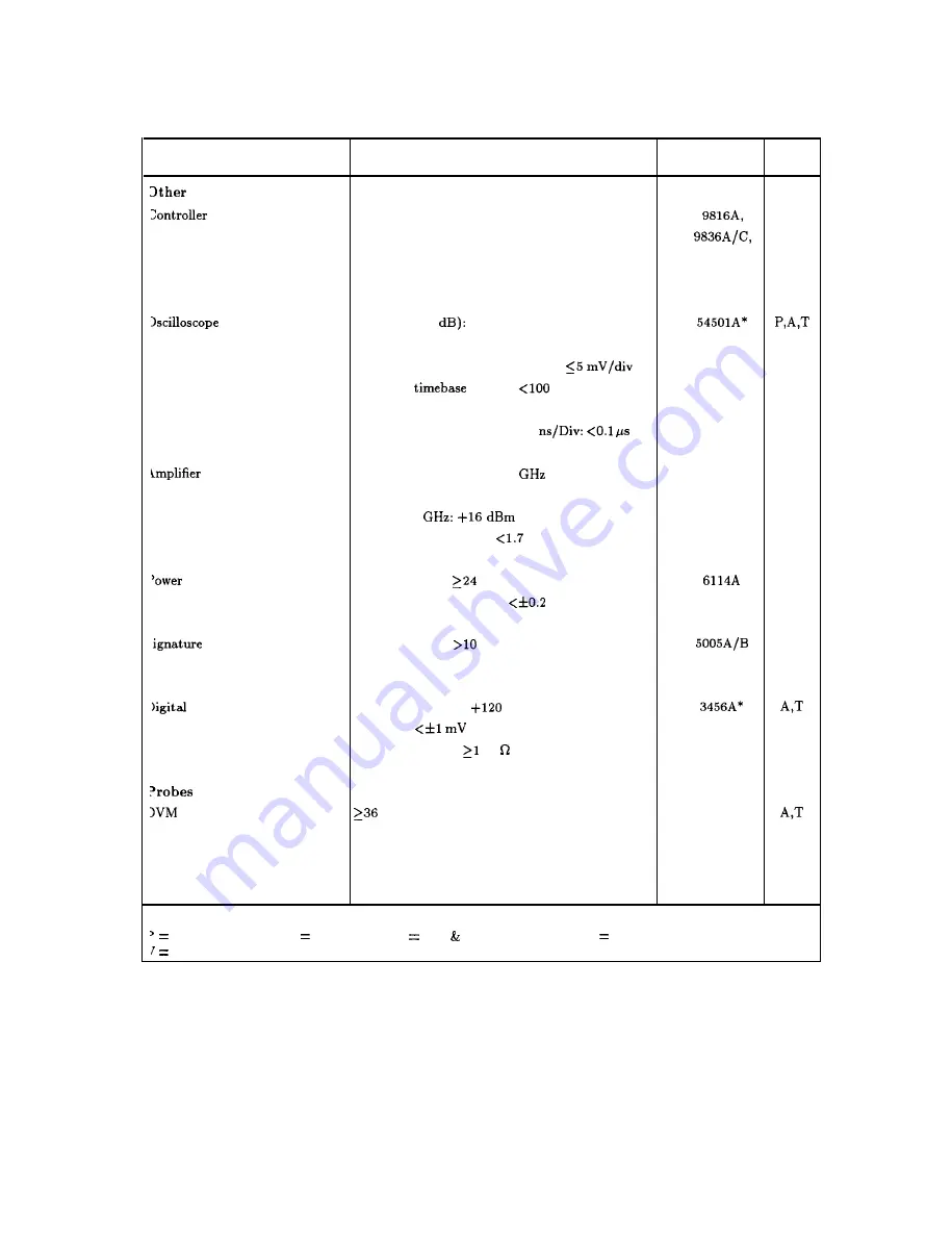 HP 8562E Service Manual Download Page 35