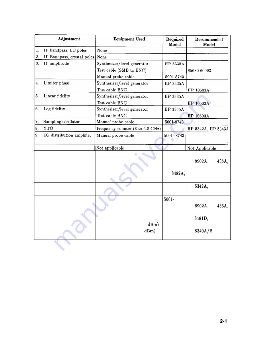 HP 8562E Service Manual Download Page 51