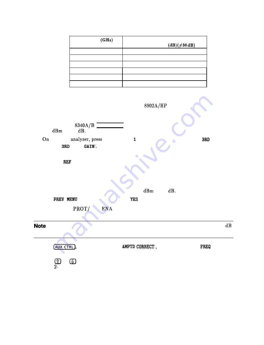 HP 8562E Скачать руководство пользователя страница 99