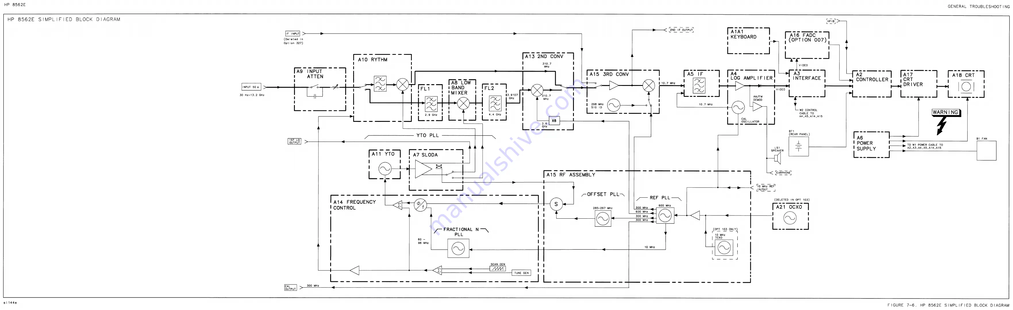 HP 8562E Service Manual Download Page 271