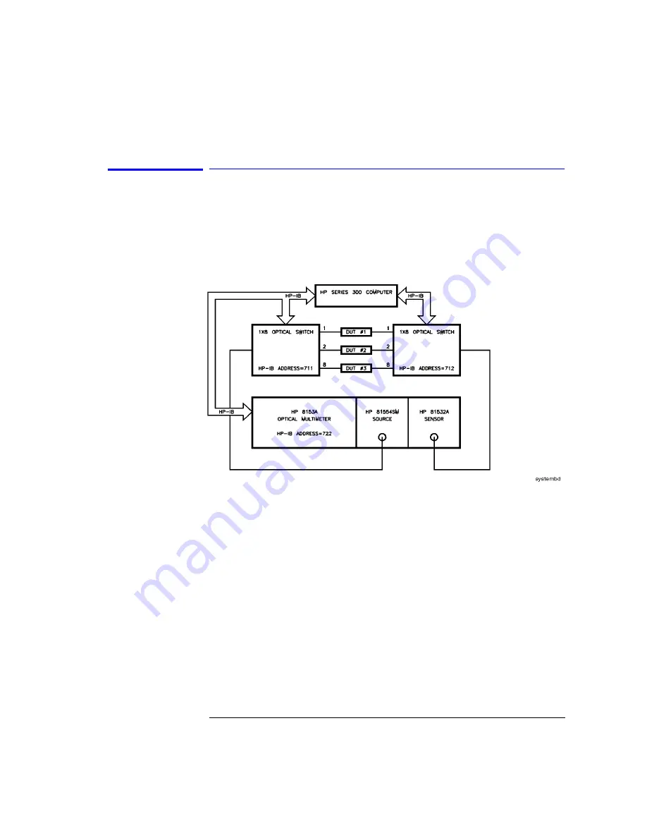 HP 86060C Series User Manual Download Page 89