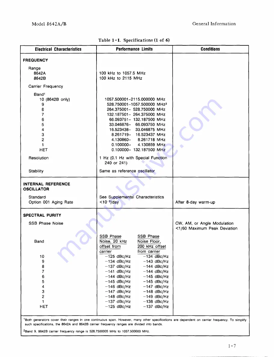 HP 8642A Operating Manual Download Page 14