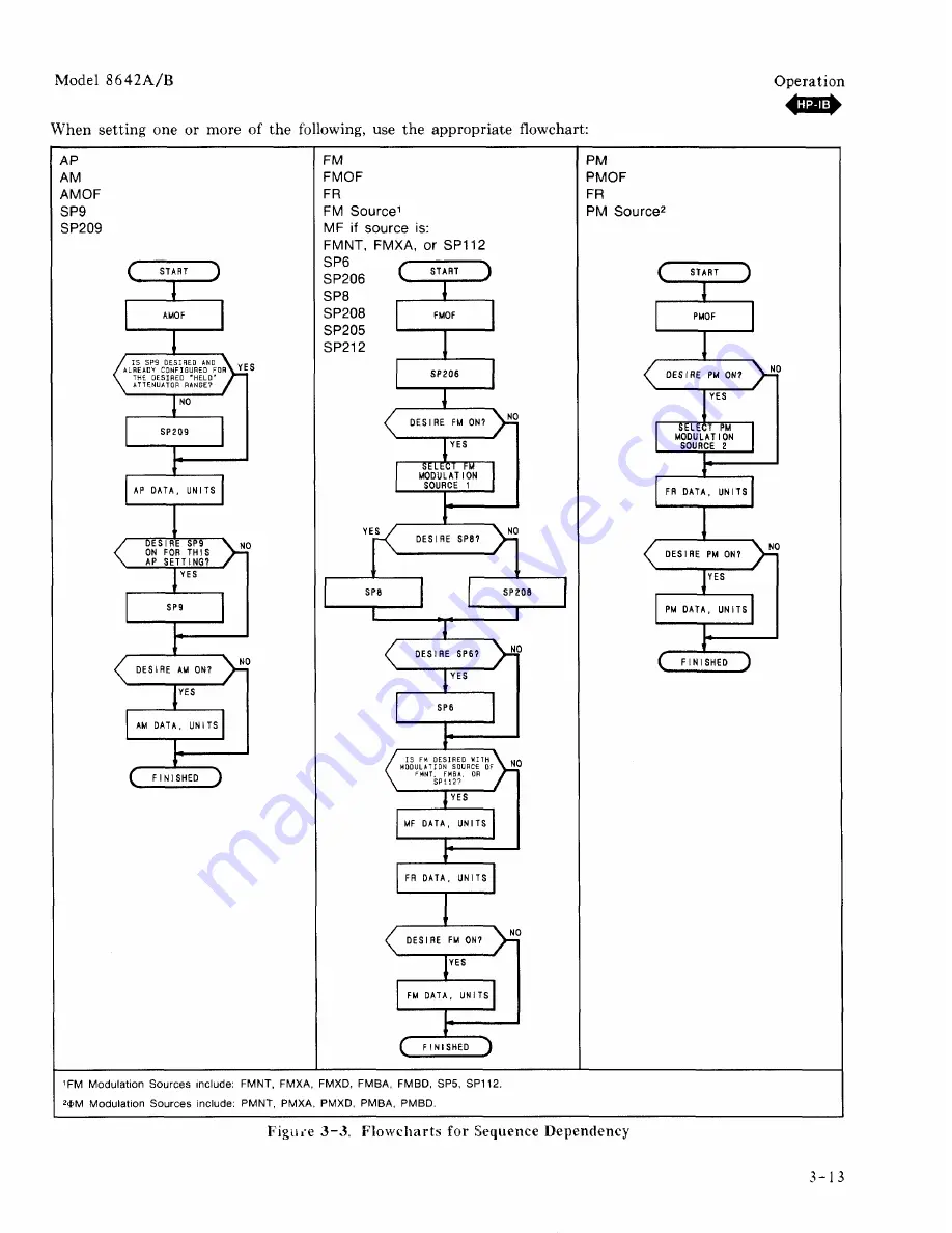 HP 8642A Operating Manual Download Page 45